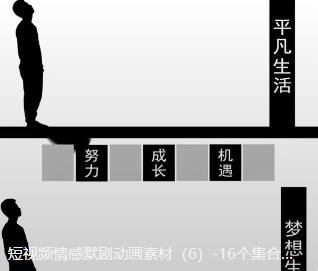 短视频情感默剧动画素材（6）-16个集合打包下载