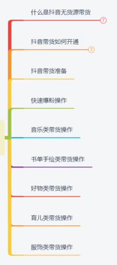 抖音高流量好物带货号制作实操教程(图1)
