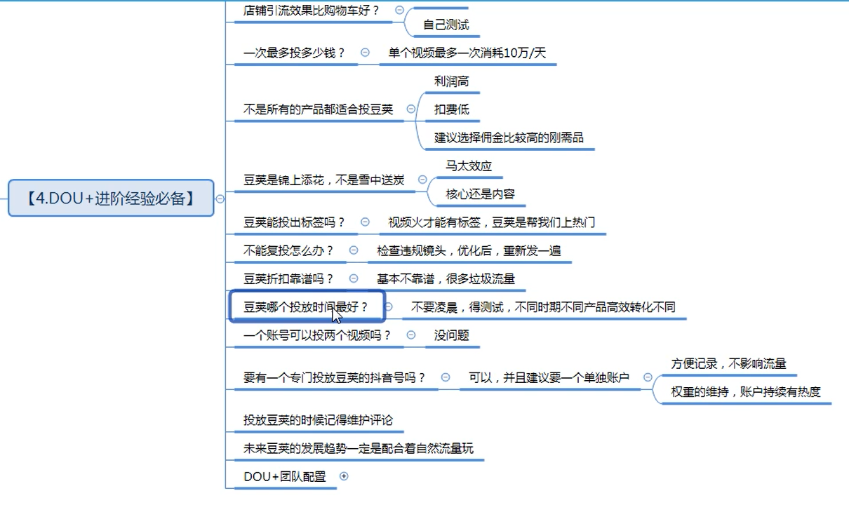 抖+投放技巧-学习与进阶 基础课程(图1)