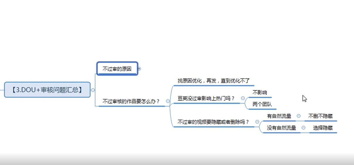 抖+投放技巧-学习与进阶 基础课程(图4)